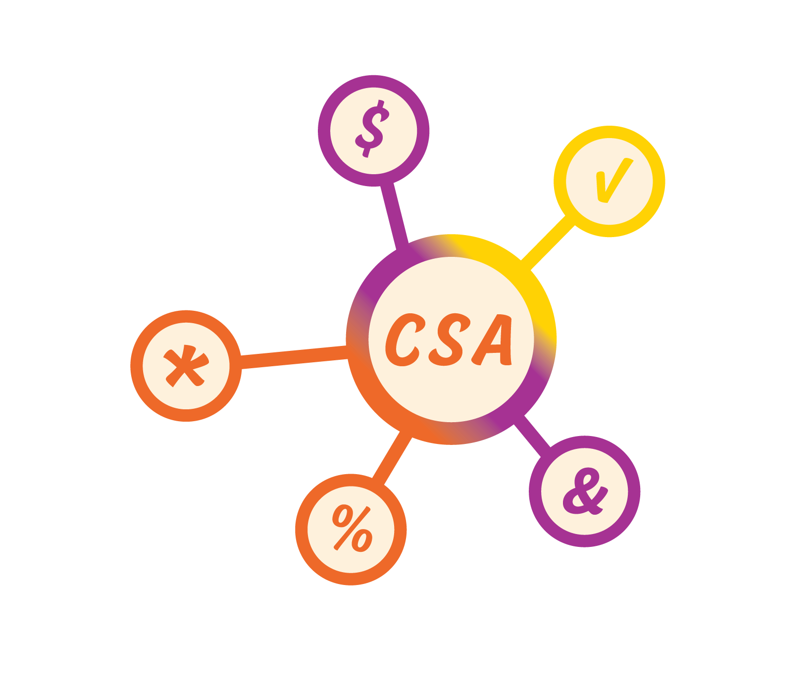 multiple benefits network graphic